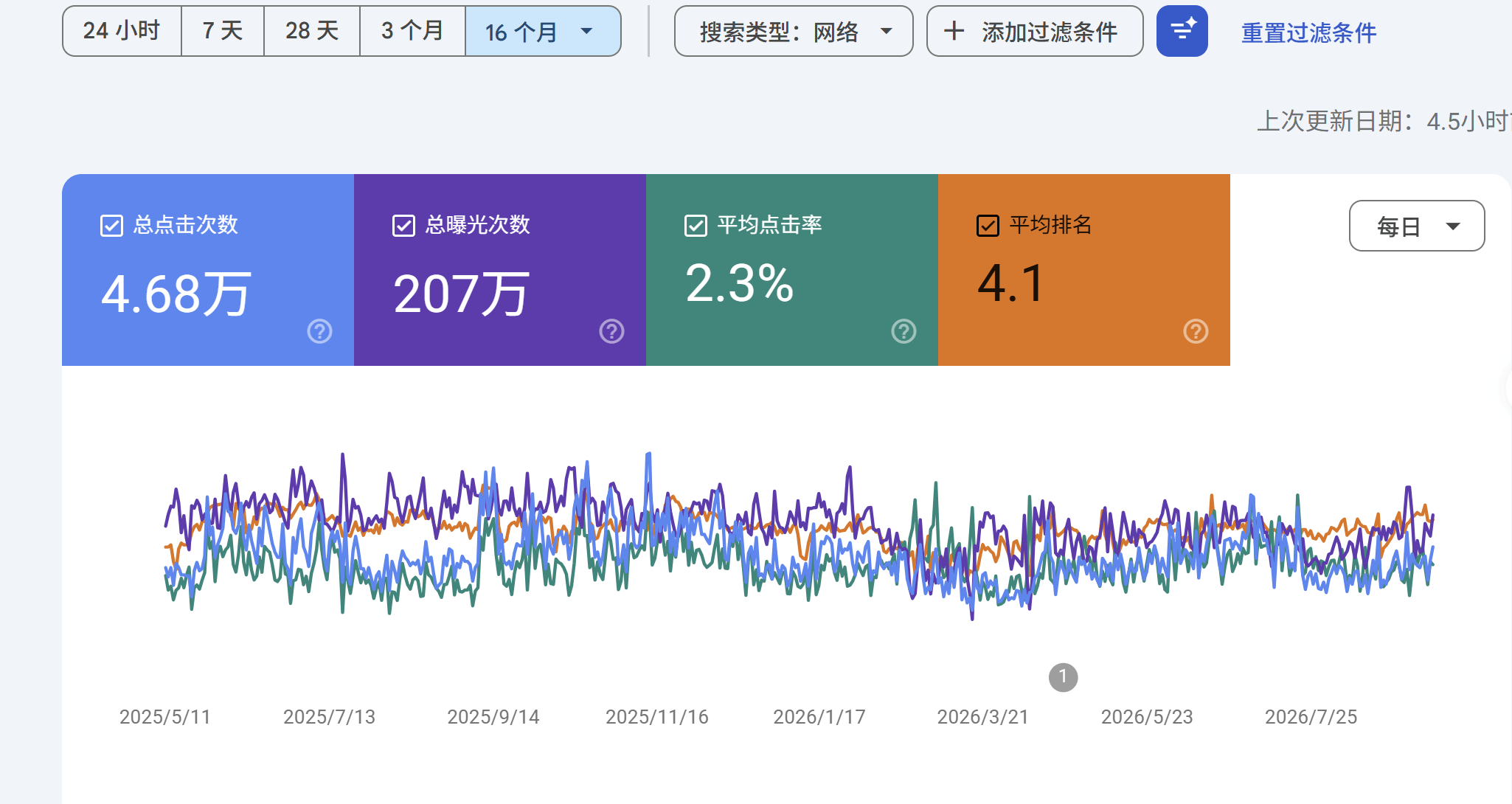 Google Search Console screenshot