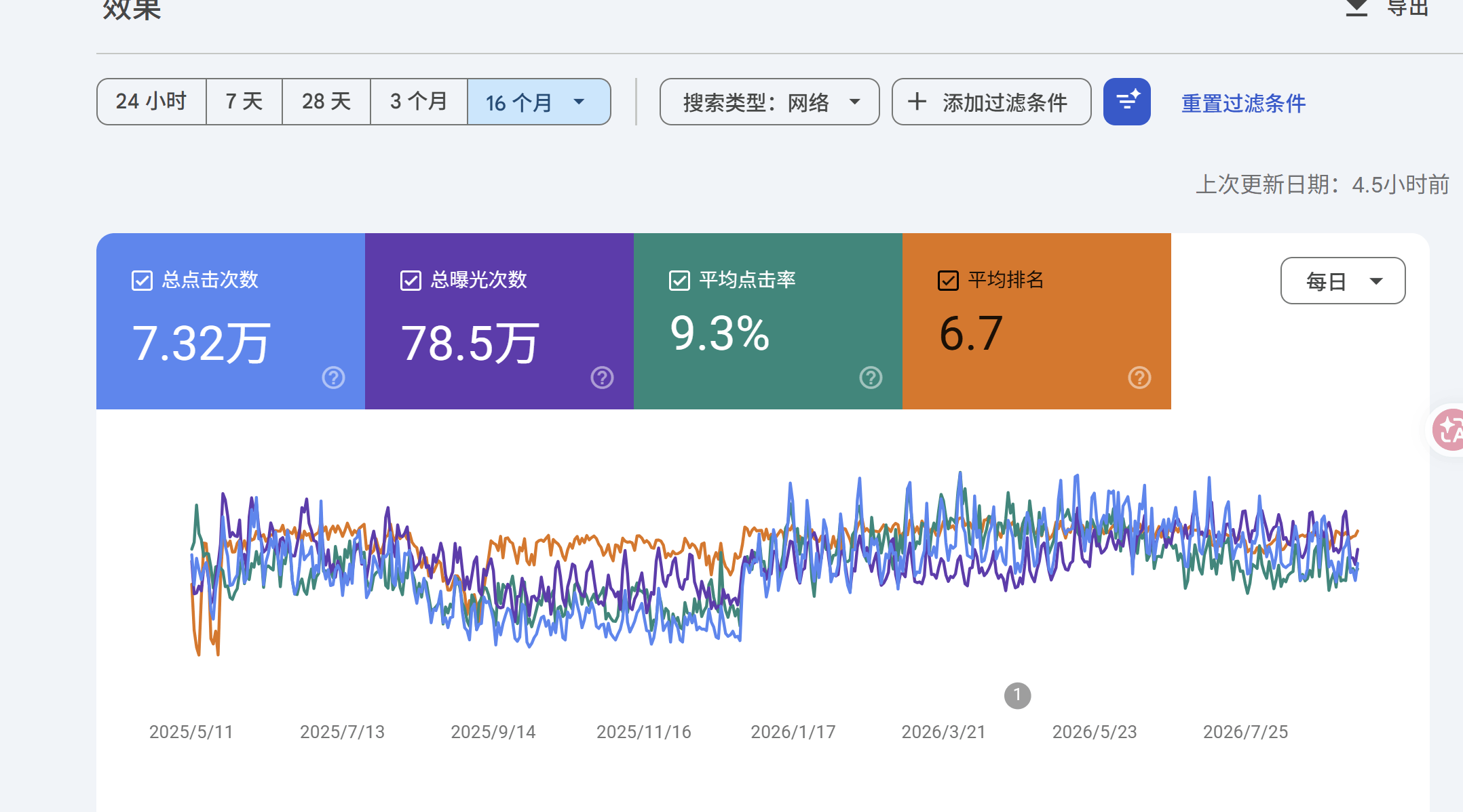 Google Search Console screenshot