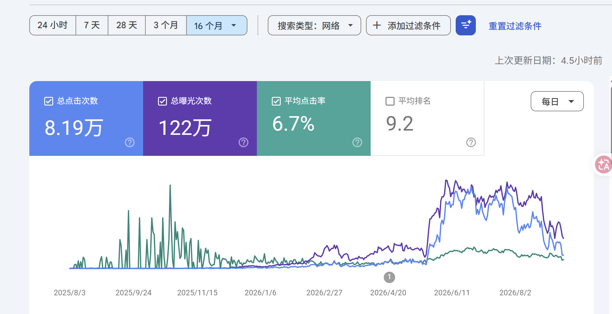 Google Search Console screenshot