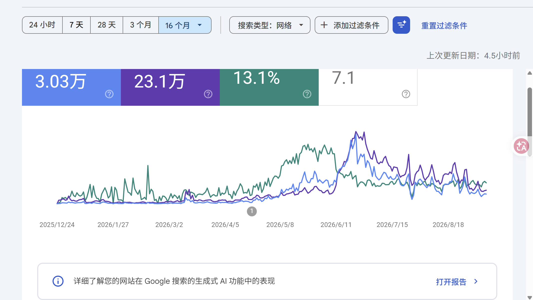 Google Search Console screenshot